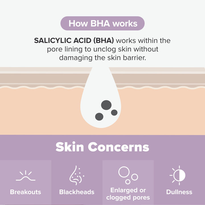 Paula's Choice 2% BHA Body Spot Exfoliant 210ml